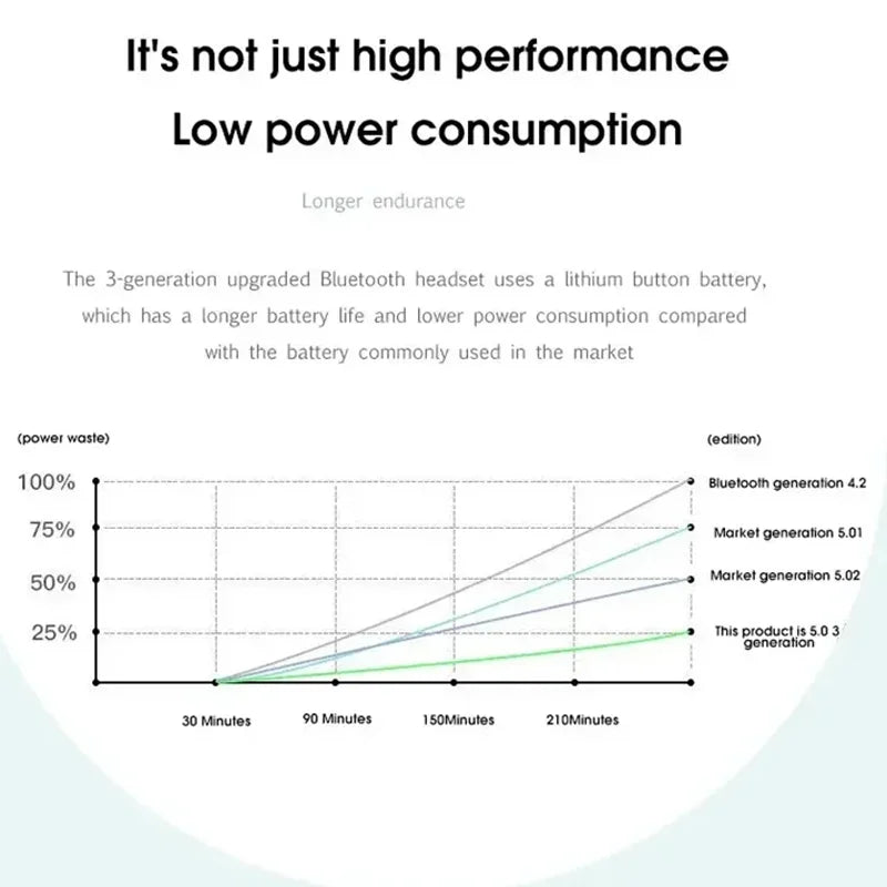 # i4 Kablosuz Bluetooth Kulaklık HiFi Stereo Kulaklık Mikrofon Gürültü Azaltma Spor Kulaklıkları Xiaomi Lenovo iPhone Samsung Huawei İçin