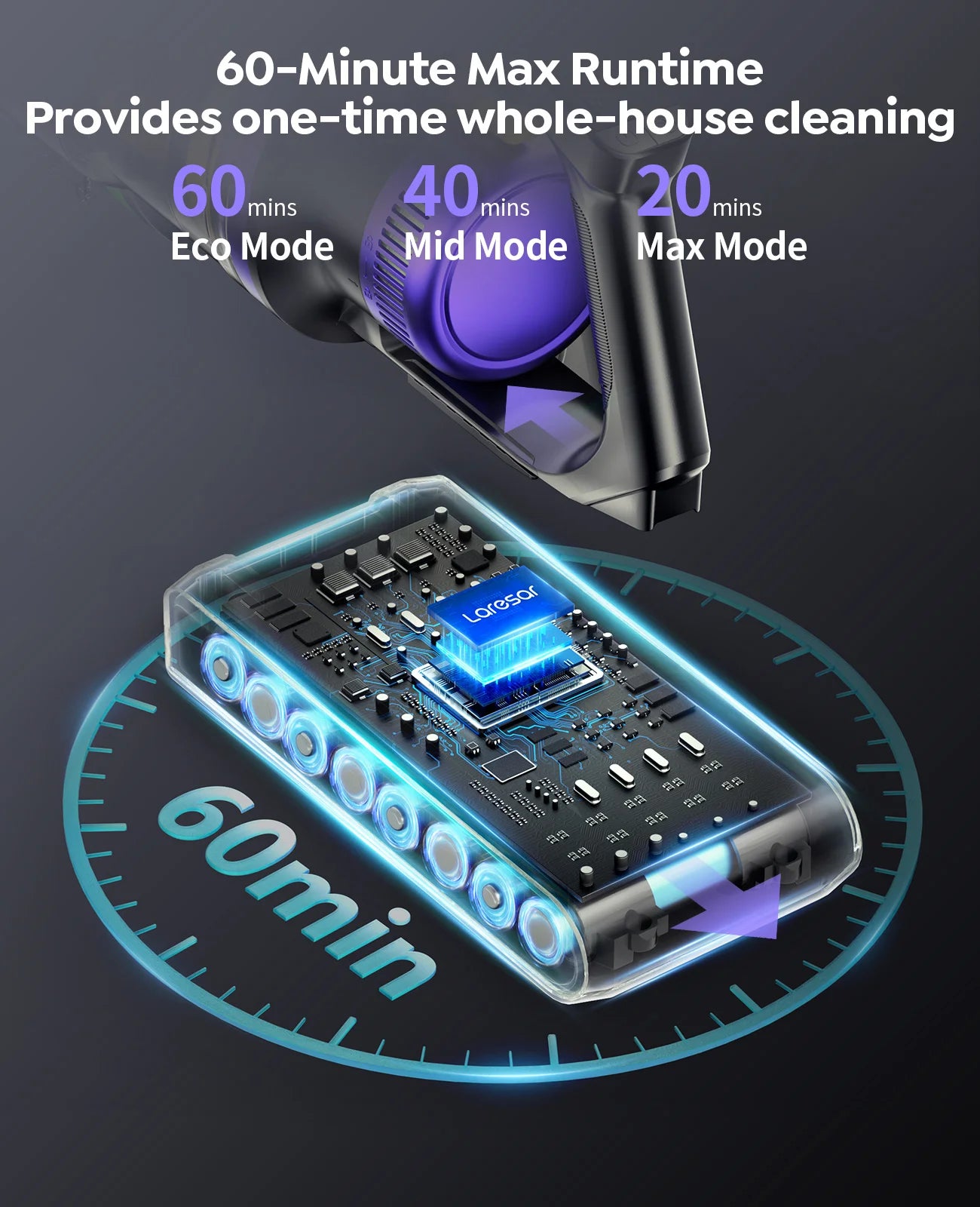 Laresar X11 550W 55000PA Suction Power Cordless Vacuum Cleaner Handheld Smart Home Dust Cup 60 Mins Runtime 3 Pcs Filte Set