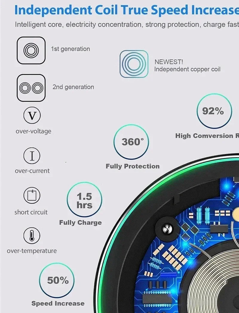 Wireless Charger Mobile Phone Chargers Pad Stand For iPhone 16 15 14 13 12 11 Pro Max Samsung Xiaomi Fast Charging Dock Station